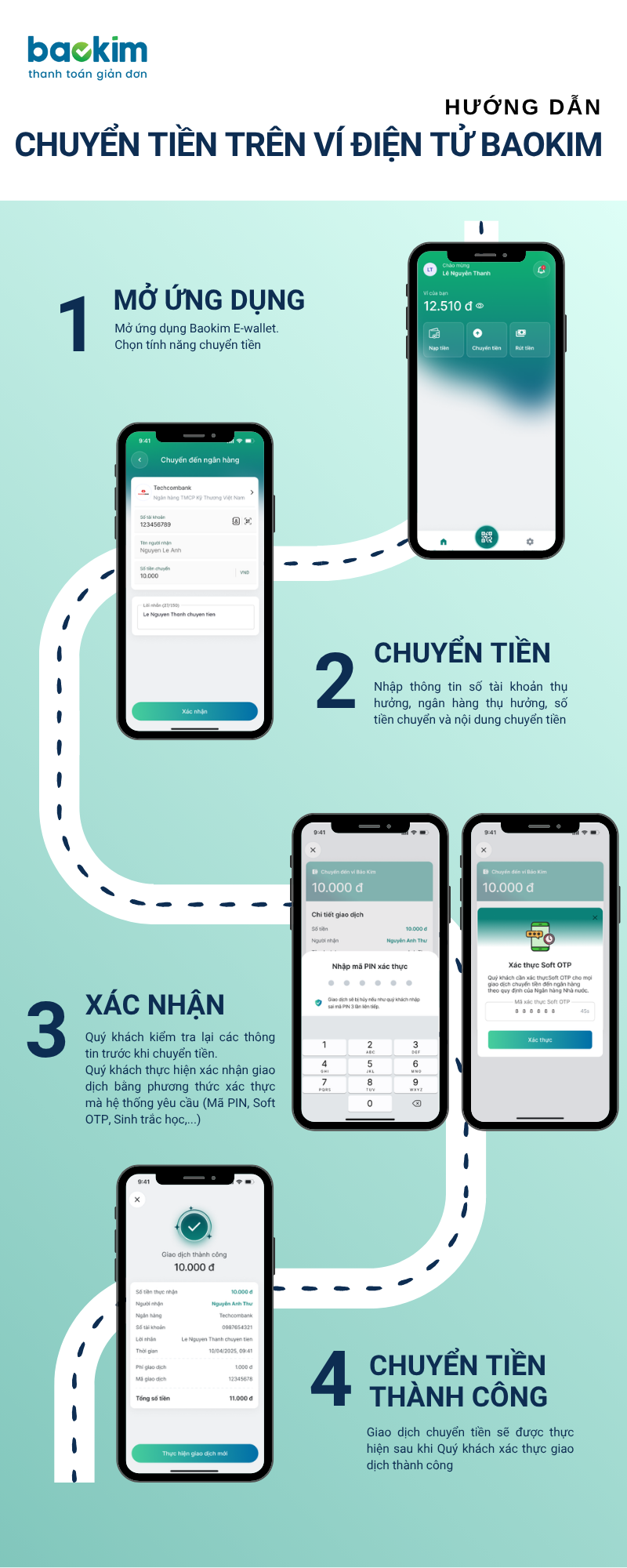 Hướng dẫn sử dụng và an toàn bảo mật