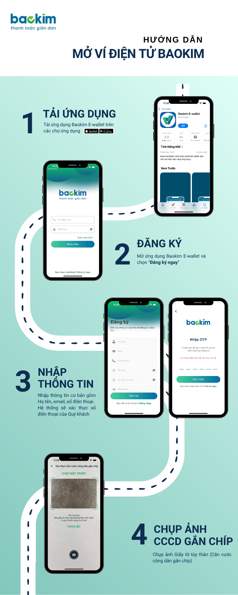 Hướng dẫn sử dụng và an toàn bảo mật